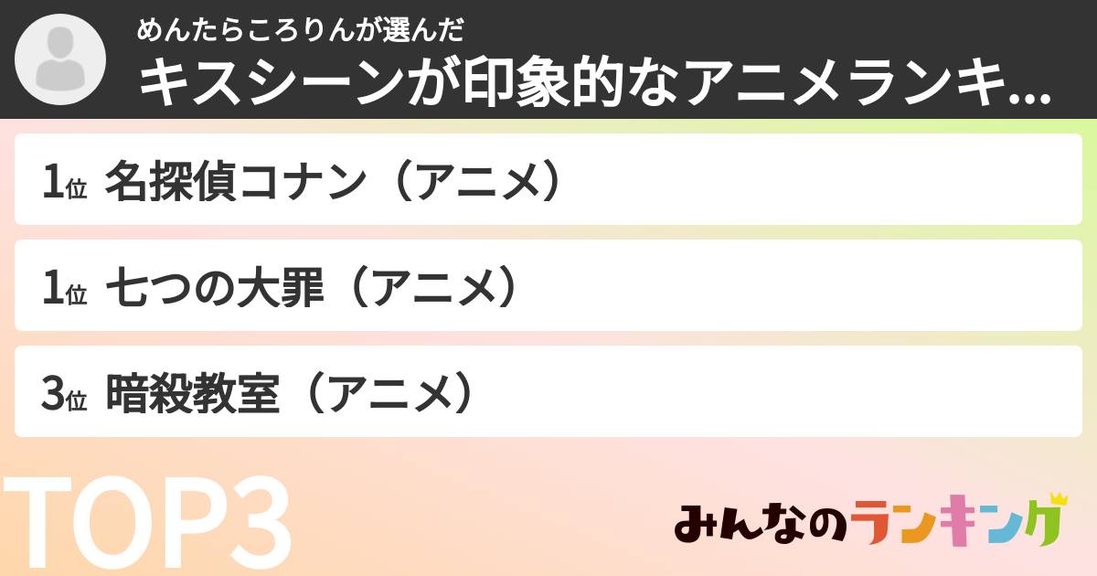 めんたらころりんさんの「キスシーンが印象的なアニメランキング」