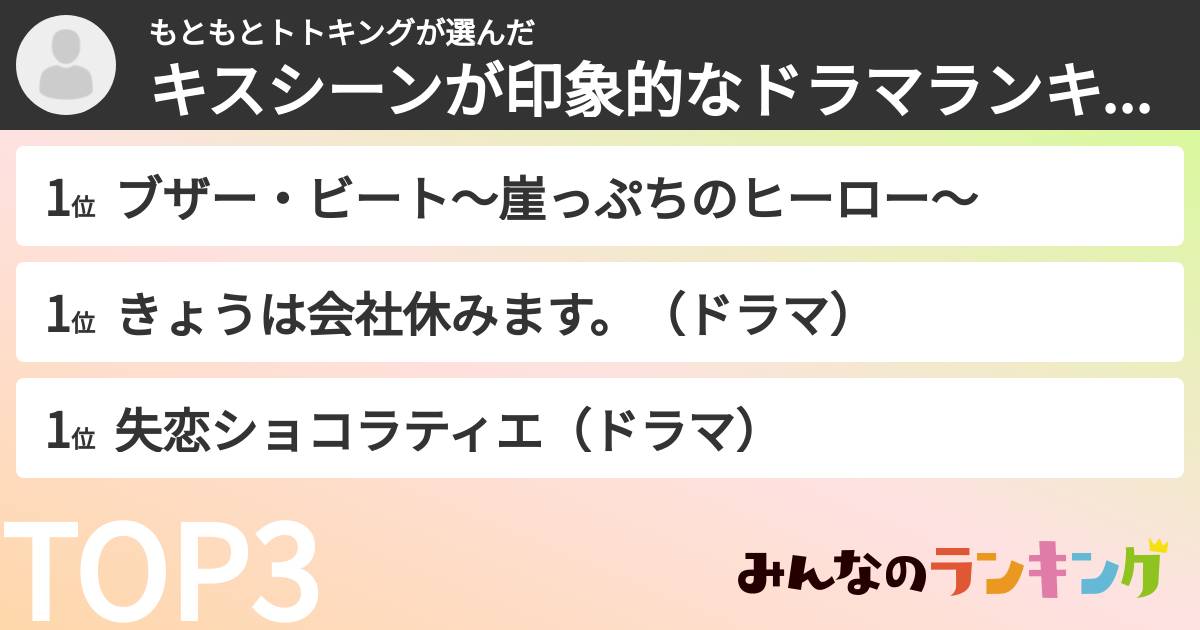 もともとトトキングさんの「キスシーンが印象的なドラマランキング」