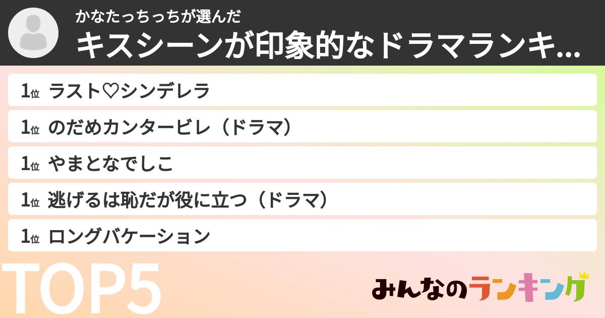 かなたっちっちさんの「キスシーンが印象的なドラマランキング」