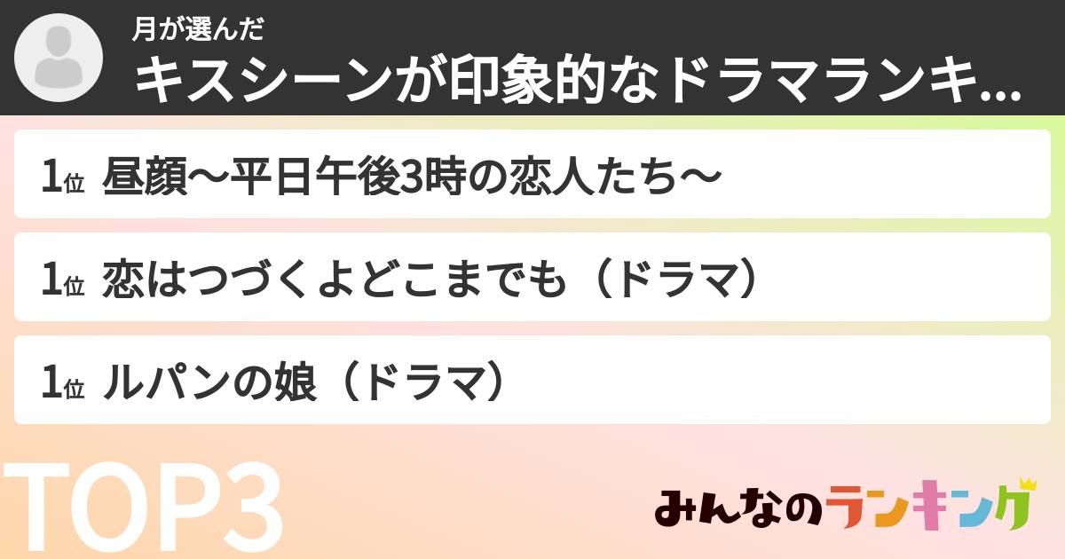 月さんの「キスシーンが印象的なドラマランキング」