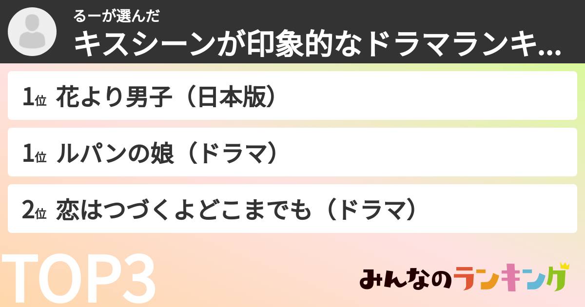 るーさんの「キスシーンが印象的なドラマランキング」
