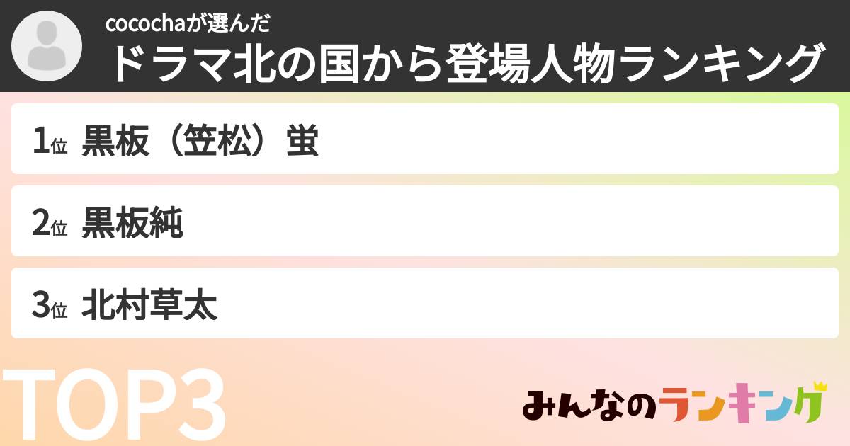 cocochaさんの「ドラマ北の国から登場人物ランキング」