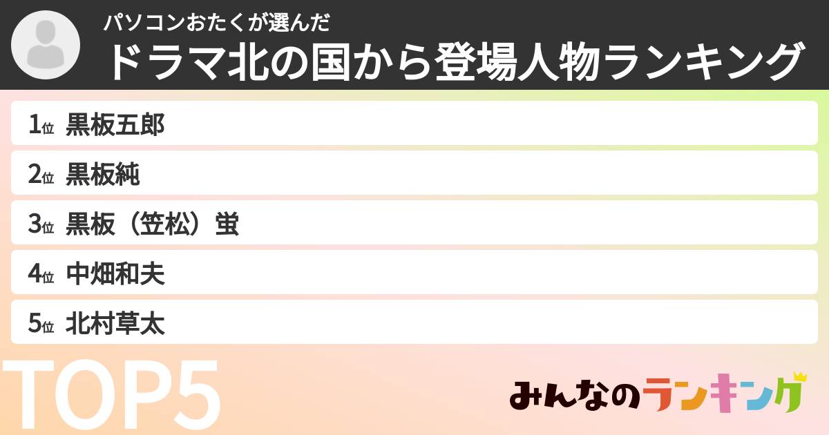 パソコンおたくさんの「ドラマ北の国から登場人物ランキング」