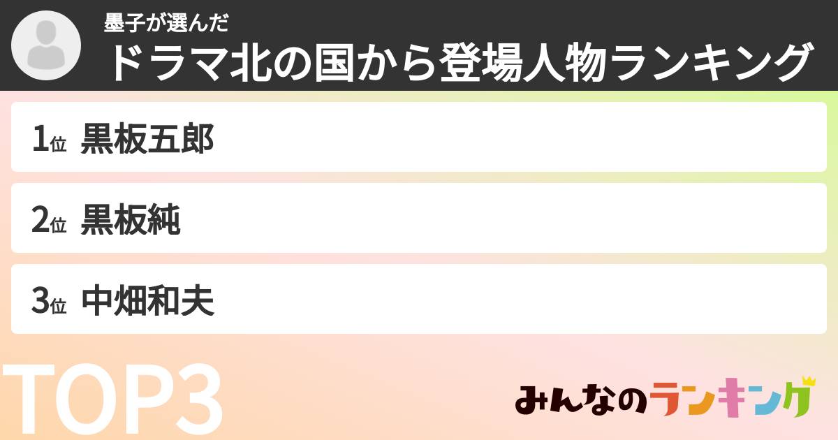 墨子さんの「ドラマ北の国から登場人物ランキング」