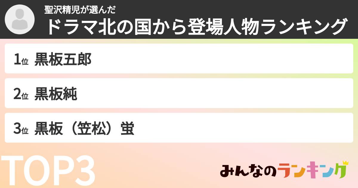 聖沢精児さんの「ドラマ北の国から登場人物ランキング」