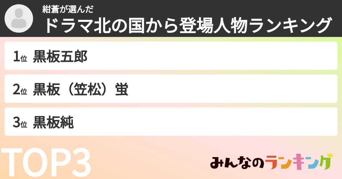 紺蒼さんの「ドラマ北の国から登場人物ランキング」