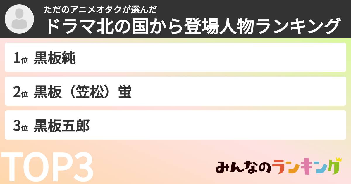 ただのアニメオタクさんの「ドラマ北の国から登場人物ランキング」