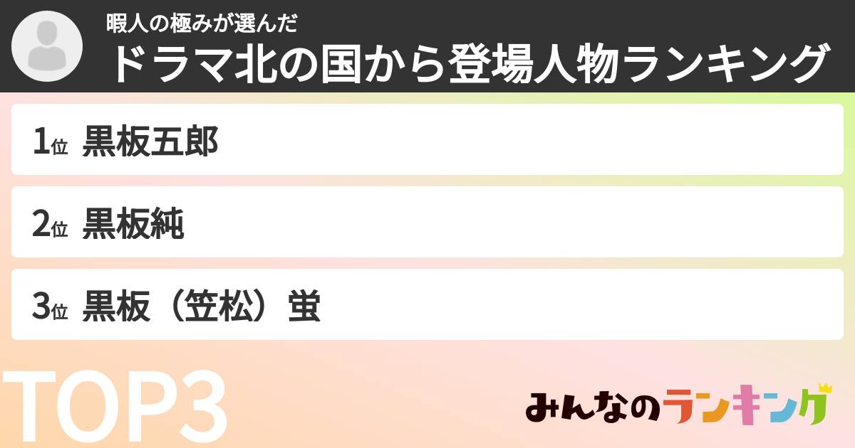 暇人の極みさんの「ドラマ北の国から登場人物ランキング」
