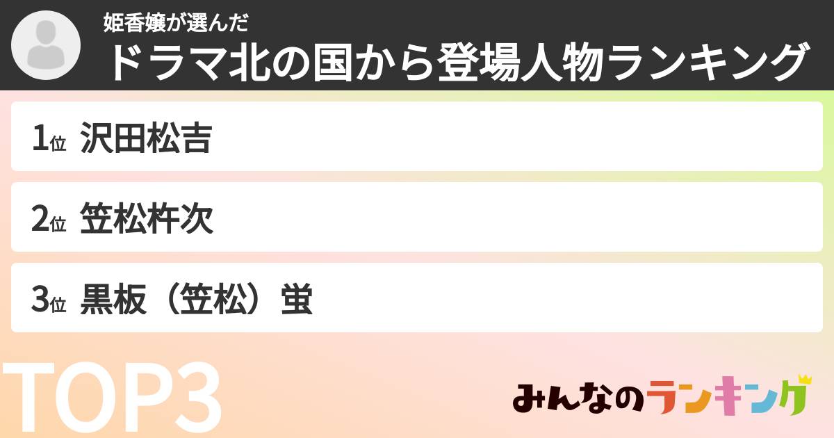 姫香嬢さんの「ドラマ北の国から登場人物ランキング」