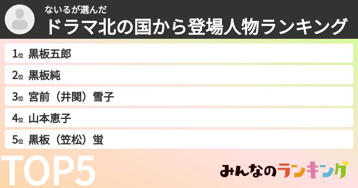 ないるさんの「ドラマ北の国から登場人物ランキング」