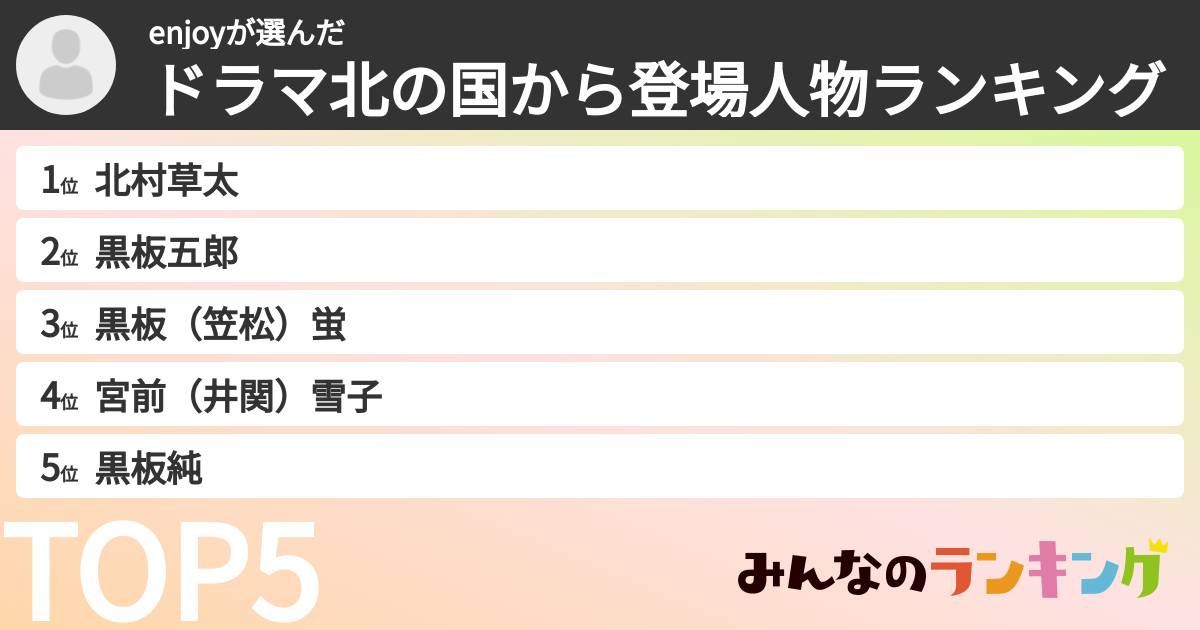 enjoyさんの「ドラマ北の国から登場人物ランキング」