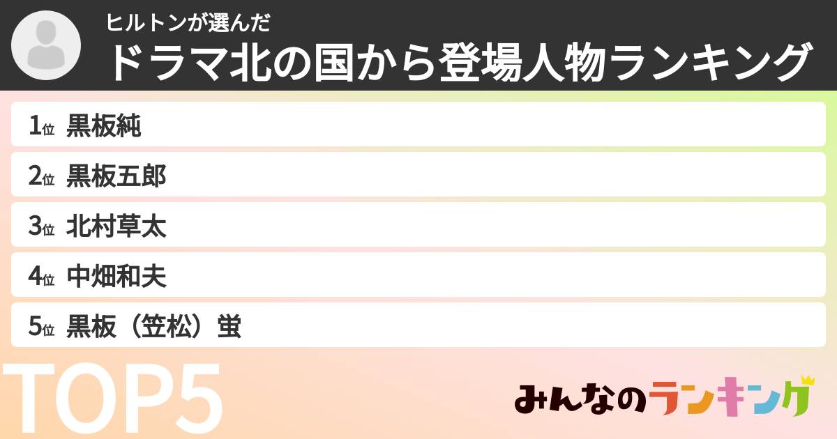 ヒルトンさんの「ドラマ北の国から登場人物ランキング」