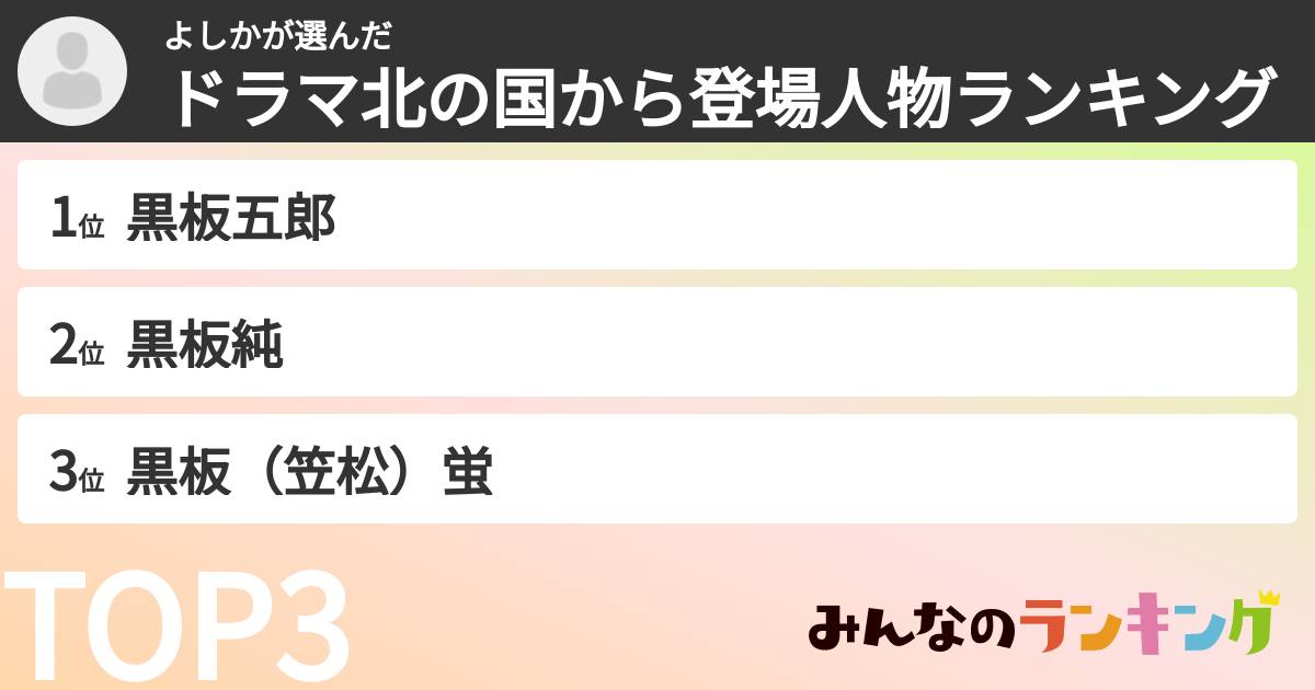 よしかさんの「ドラマ北の国から登場人物ランキング」