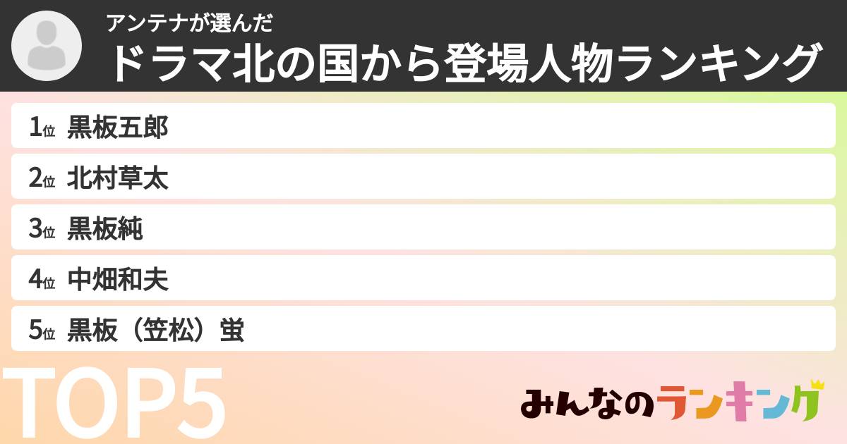 アンテナさんの「ドラマ北の国から登場人物ランキング」