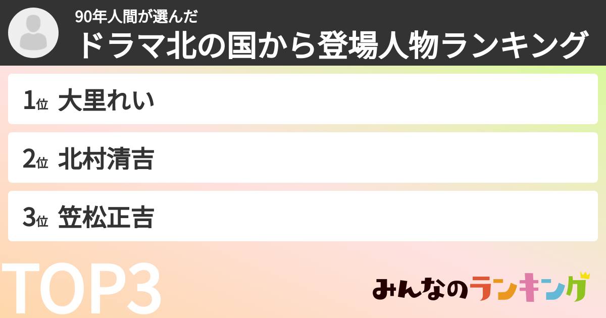 90年人間さんの「ドラマ北の国から登場人物ランキング」