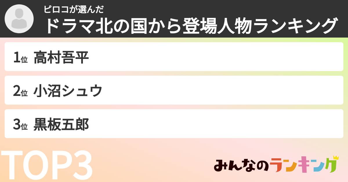 ピロコさんの「ドラマ北の国から登場人物ランキング」