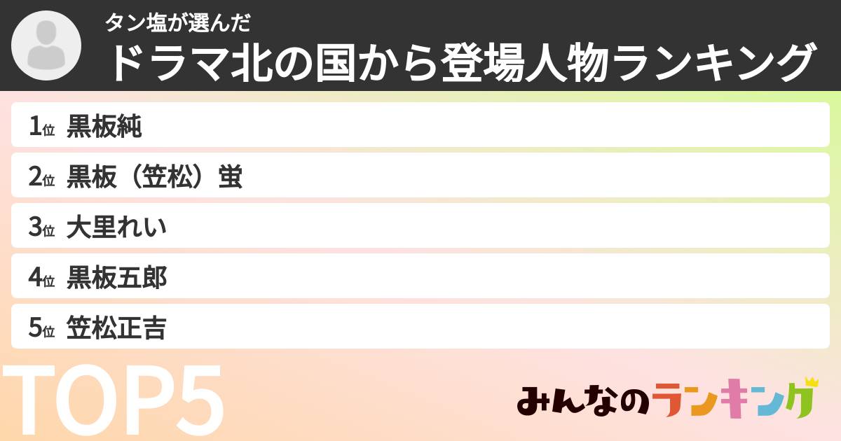 タン塩さんの「ドラマ北の国から登場人物ランキング」
