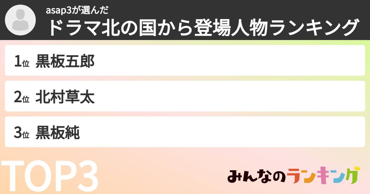 asap3さんの「ドラマ北の国から登場人物ランキング」
