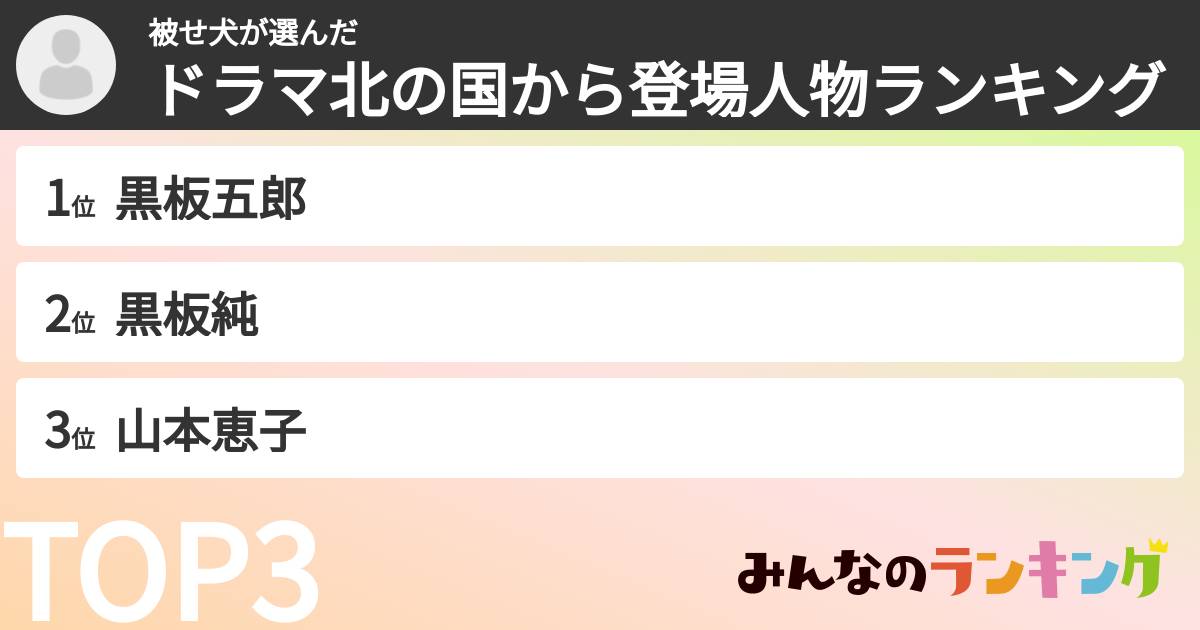 被せ犬さんの「ドラマ北の国から登場人物ランキング」