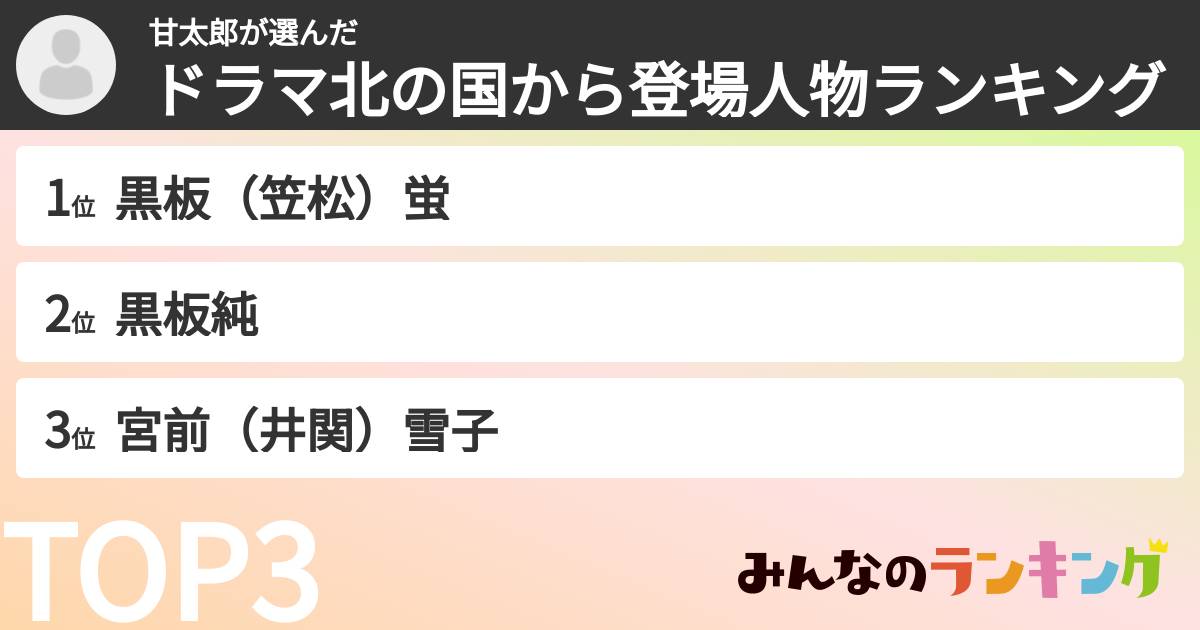甘太郎さんの「ドラマ北の国から登場人物ランキング」