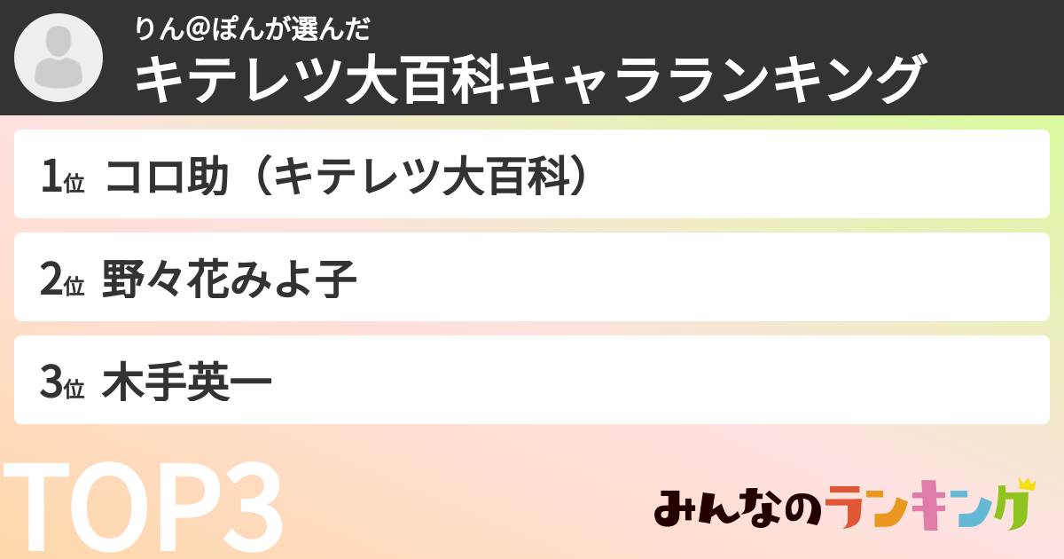 りん＠ぽんさんの「キテレツ大百科キャラランキング」
