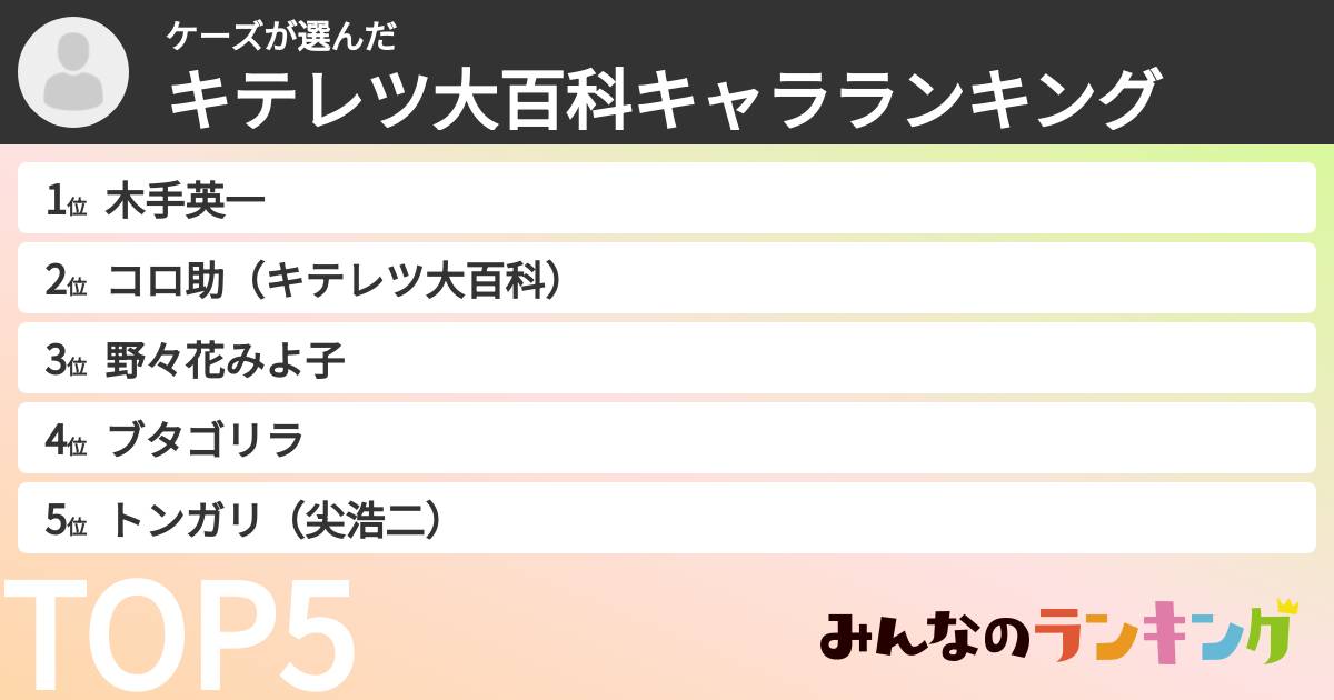 ケーズさんの「キテレツ大百科キャラランキング」