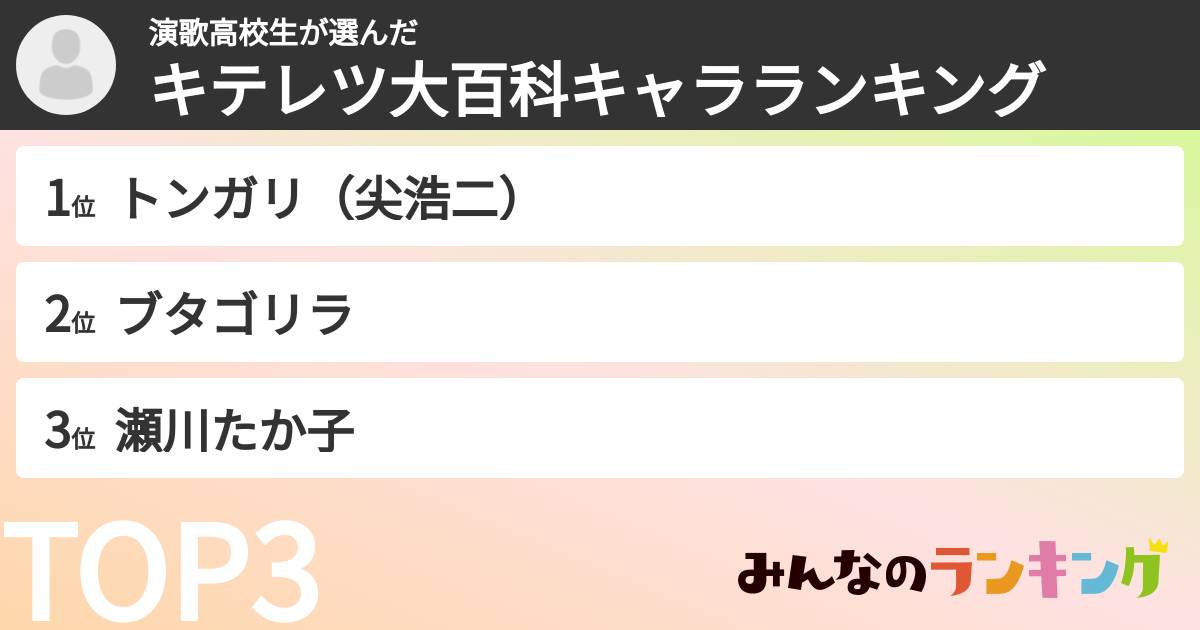 演歌高校生さんの「キテレツ大百科キャラランキング」
