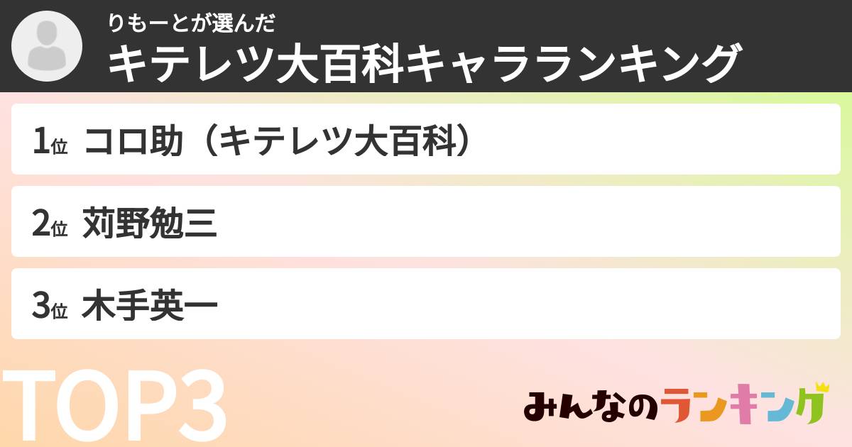 りもーとさんの「キテレツ大百科キャラランキング」