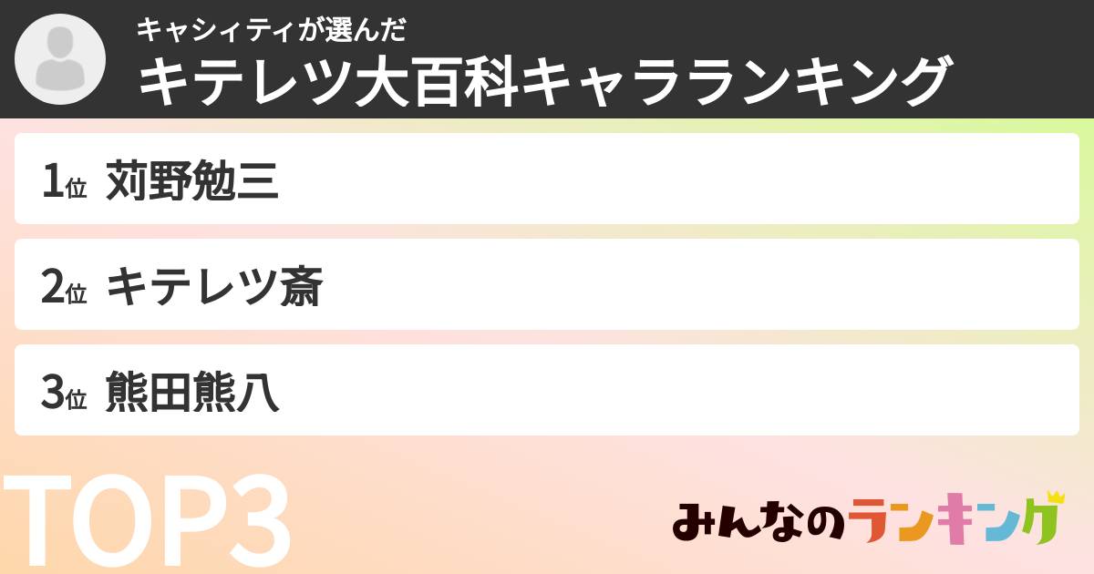 キャシィティさんの「キテレツ大百科キャラランキング」