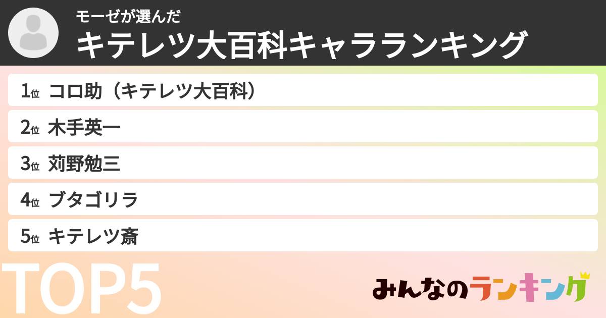 モーゼさんの「キテレツ大百科キャラランキング」