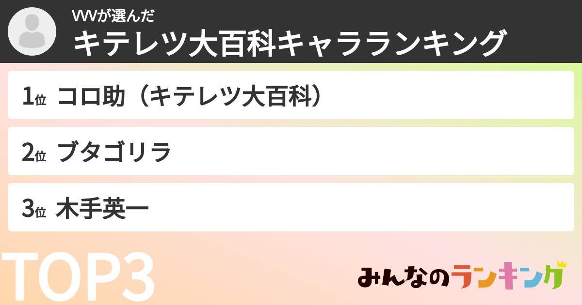 VVVさんの「キテレツ大百科キャラランキング」