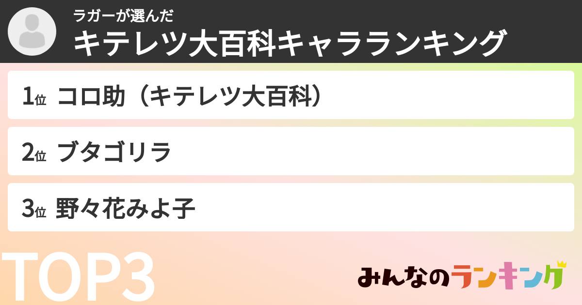ラガーさんの「キテレツ大百科キャラランキング」