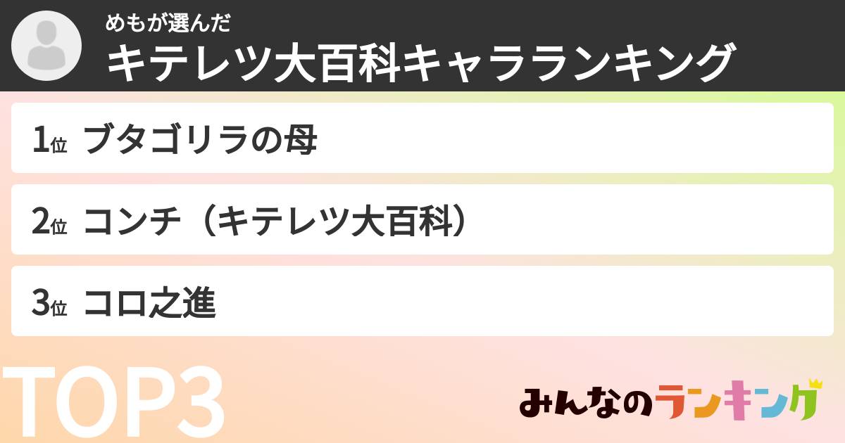 めもさんの「キテレツ大百科キャラランキング」