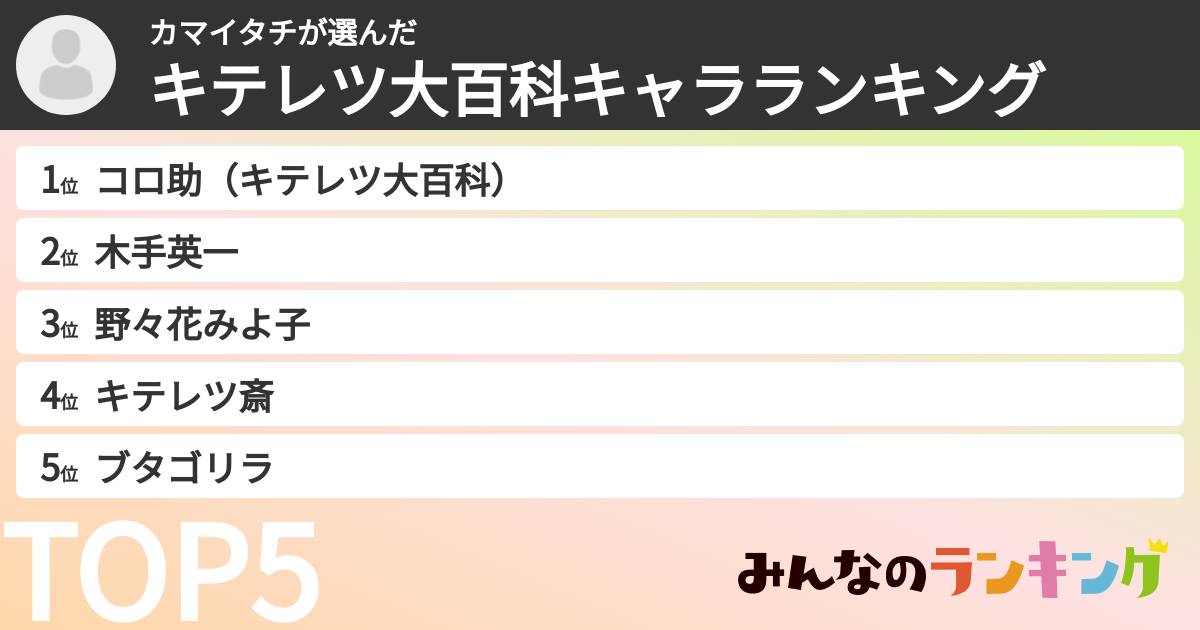カマイタチさんの「キテレツ大百科キャラランキング」