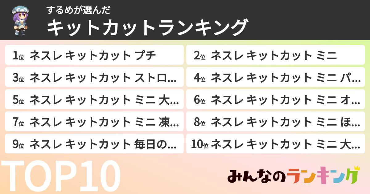 するめさんの「キットカットランキング」