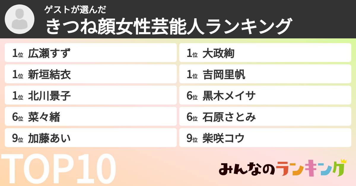 ゲストさんの「きつね顔女性芸能人ランキング」