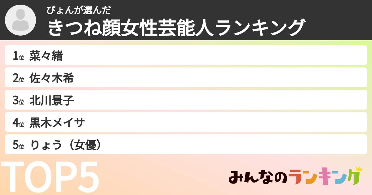 ぴょんさんの「きつね顔女性芸能人ランキング」
