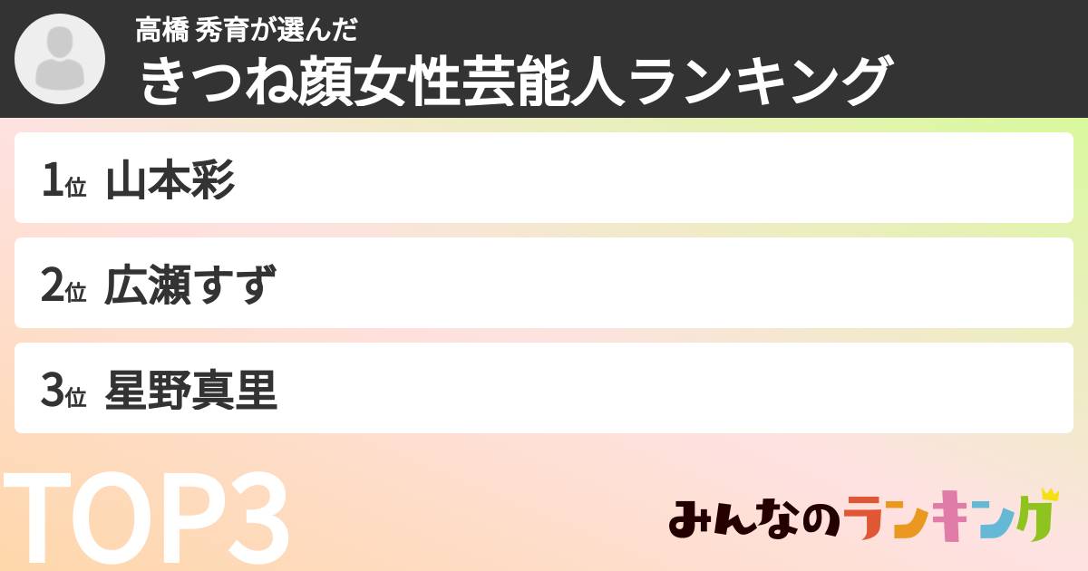 高橋 秀育さんの「きつね顔女性芸能人ランキング」