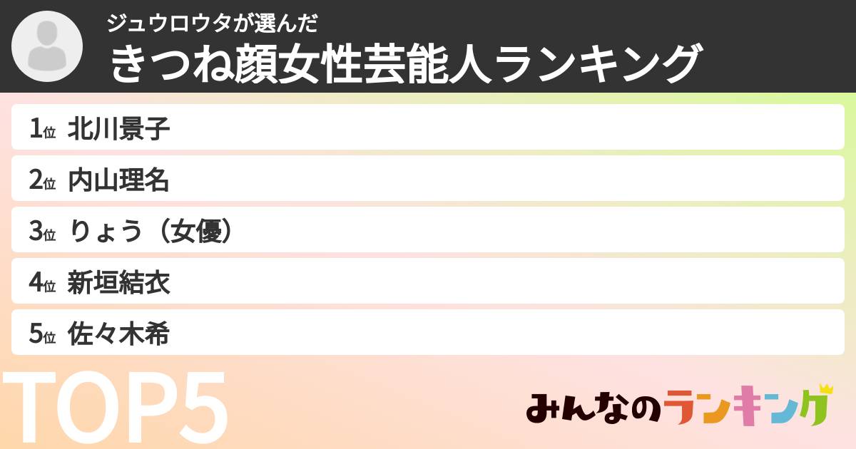 ジュウロウタさんの「きつね顔女性芸能人ランキング」