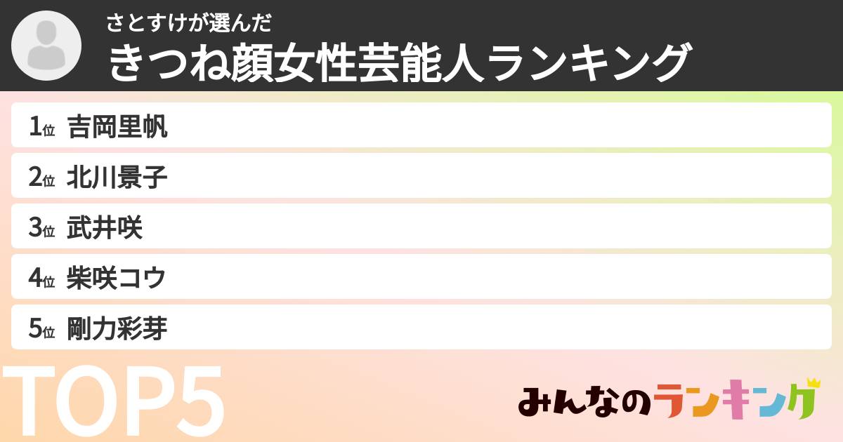 さとすけさんの「きつね顔女性芸能人ランキング」