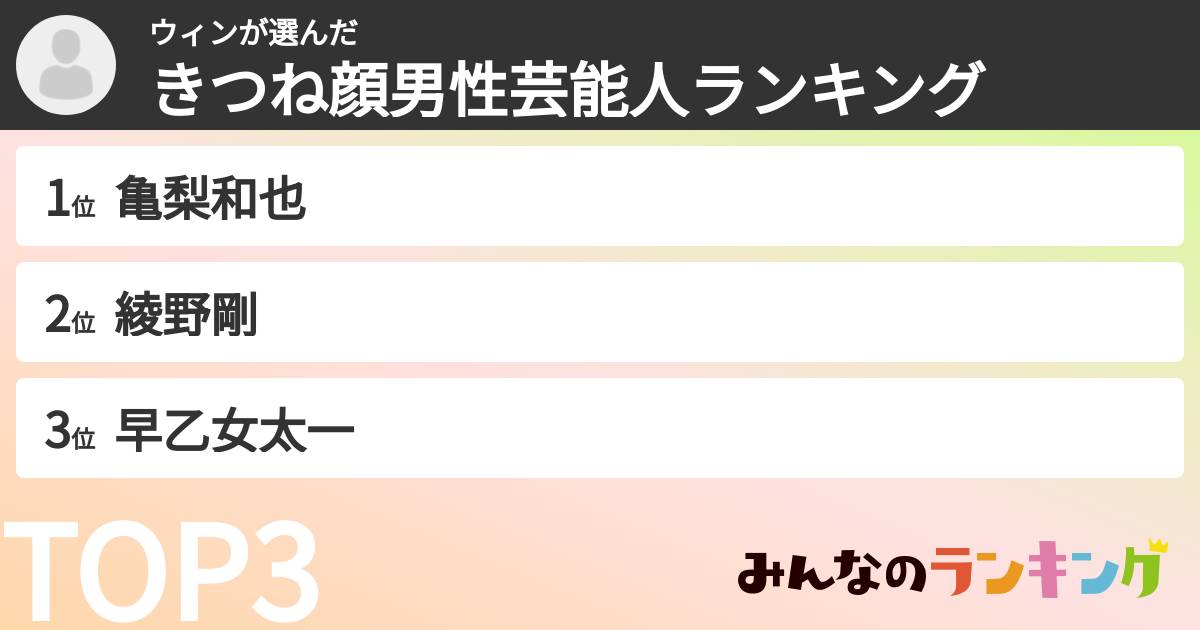 ウィンさんの「きつね顔男性芸能人ランキング」