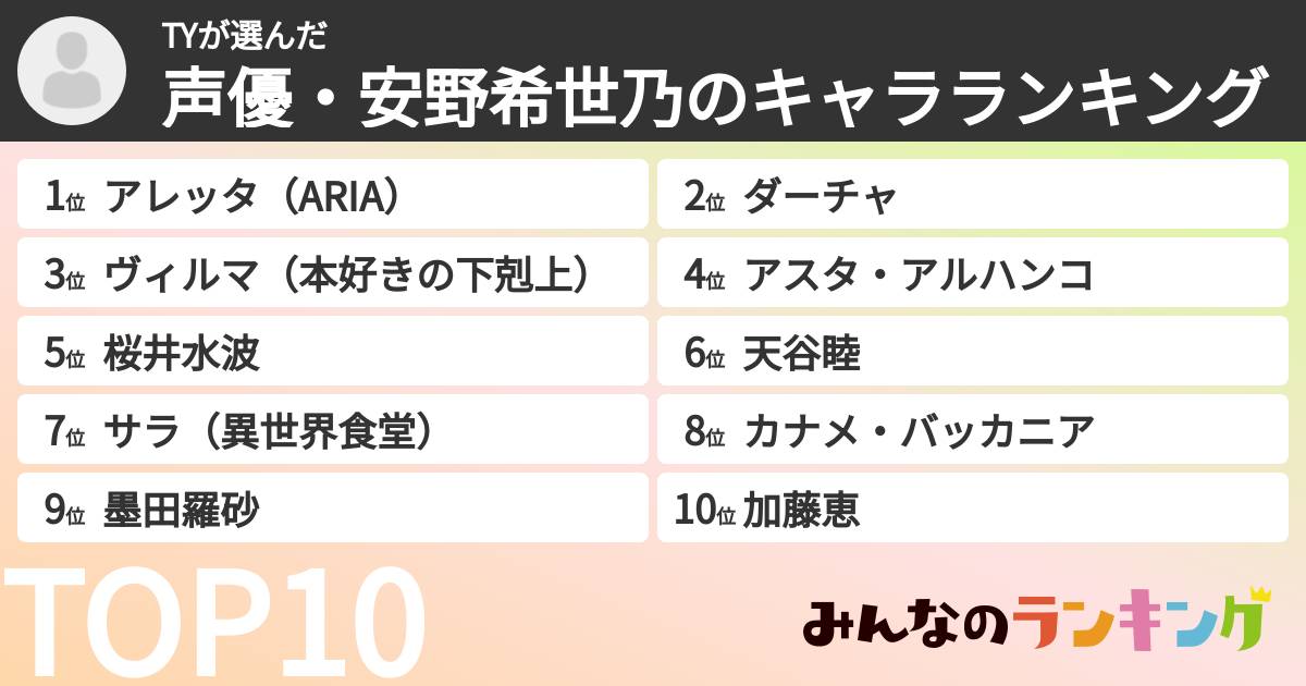 TYさんの「声優・安野希世乃のキャラランキング」
