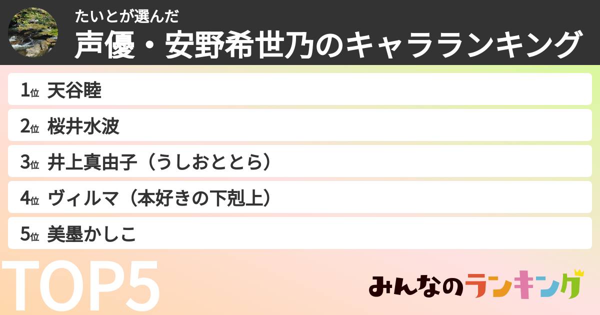 たいとさんの「声優・安野希世乃のキャラランキング」