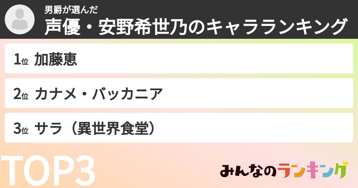 男爵さんの「声優・安野希世乃のキャラランキング」