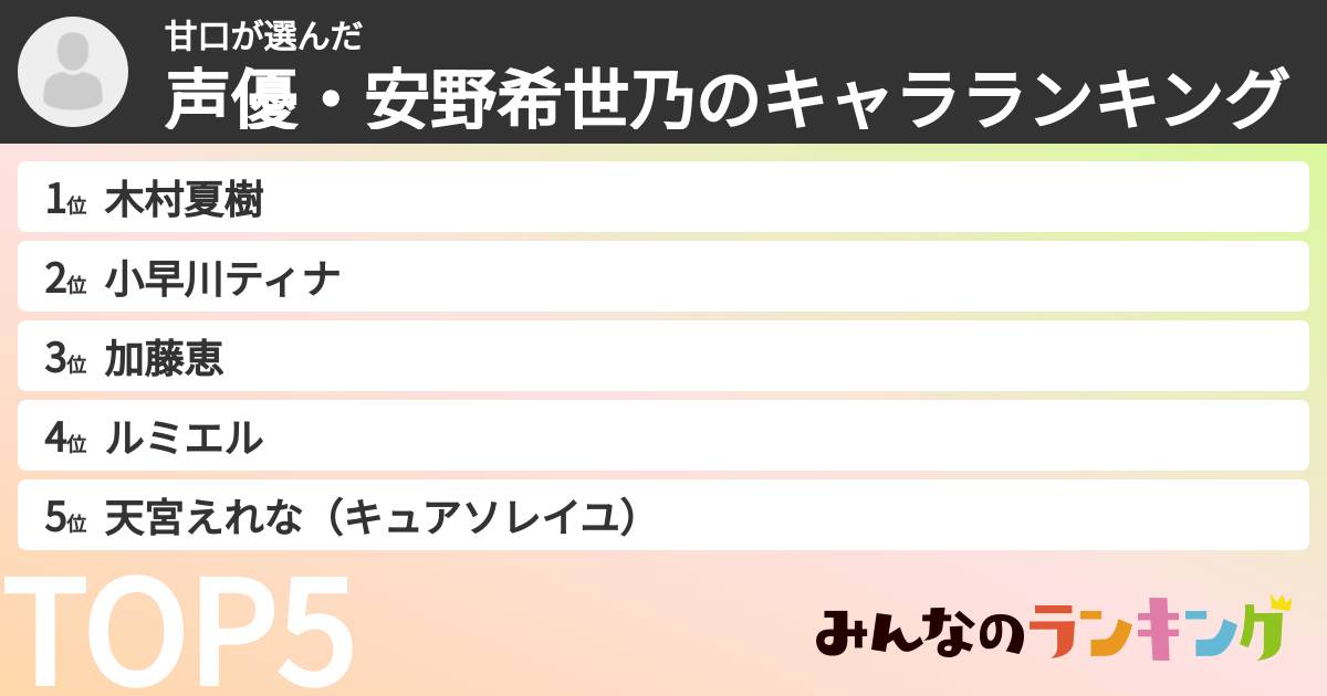甘口さんの「声優・安野希世乃のキャラランキング」