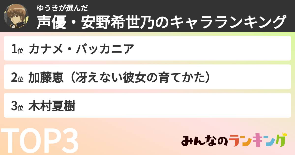 ゆうきさんの「声優・安野希世乃のキャラランキング」