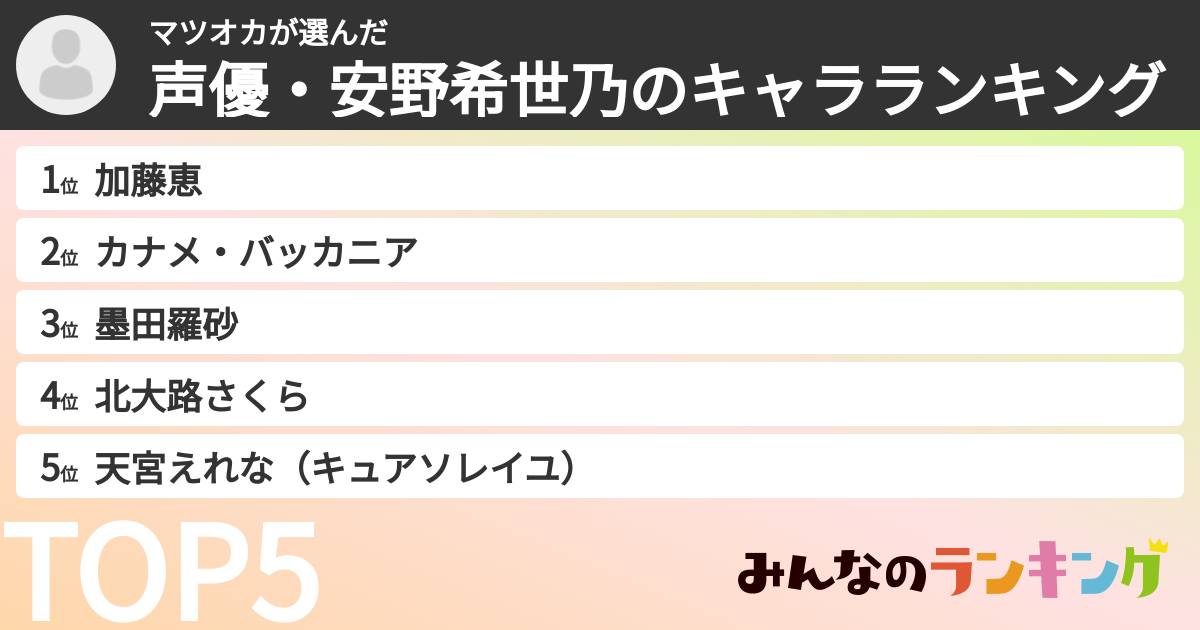 マツオカさんの「声優・安野希世乃のキャラランキング」