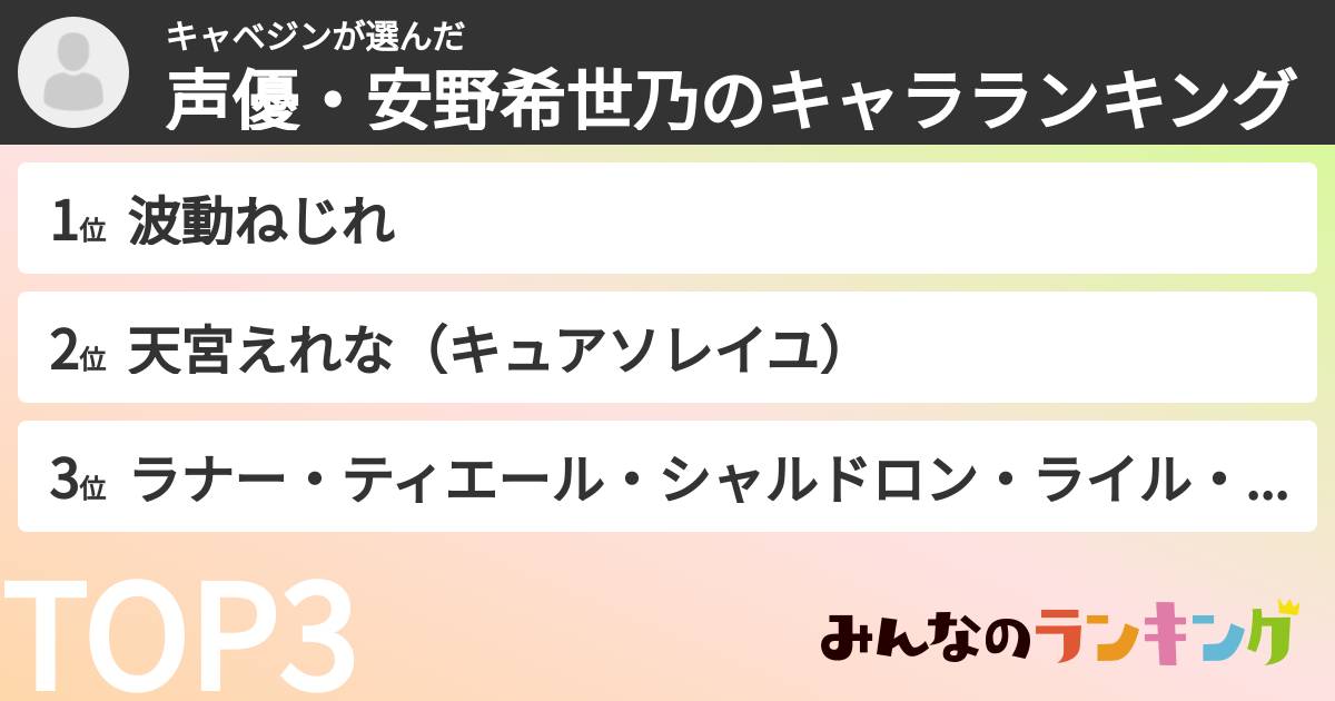 キャベジンさんの「声優・安野希世乃のキャラランキング」