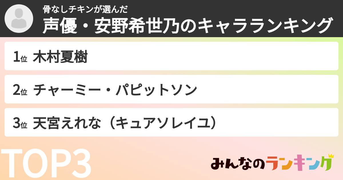 骨なしチキンさんの「声優・安野希世乃のキャラランキング」