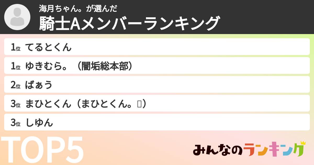 海月ちゃん。さんの「騎士Aメンバーランキング」